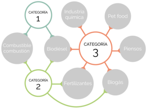 productes sandach subcarn echevarria